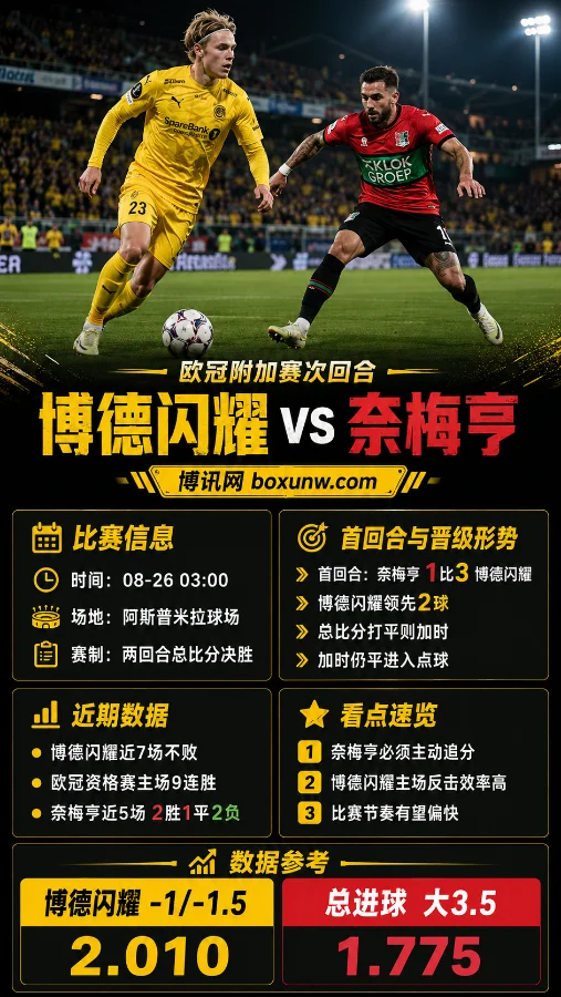 博德闪耀vs奈梅亨 | 欧冠附加赛次回合 | 让分与大小分赔率 | 前瞻预测
