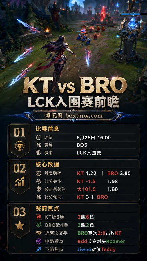 KT vs BRO | LCK 2026入围赛 | Bdd与Teddy决战季后赛门票