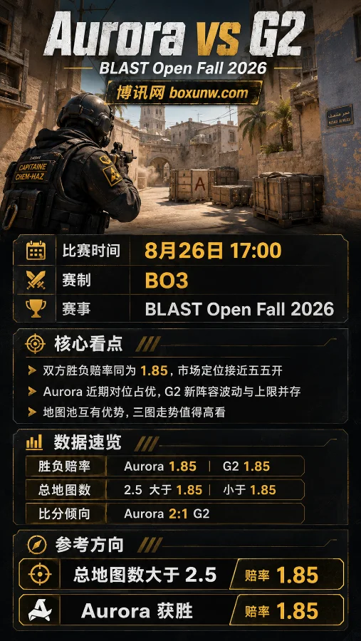Aurora vs G2 | BLAST哥本哈根2026 | 胜负同为1.85 | 赛前前瞻与预测