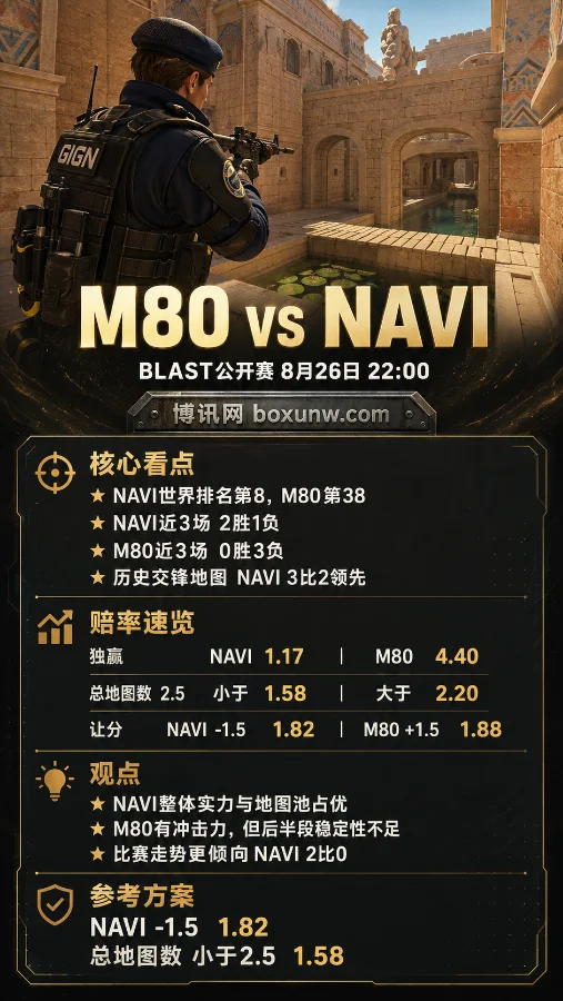 M80 vs NAVI | BLAST波尔图公开赛 | NAVI让分-1.5 1.82 | 赛前分析与预测