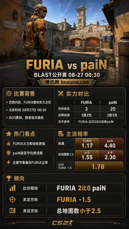 FURIA vs paiN | BLAST公开赛波尔图站 | 巴西内战强弱分明 | 赛前分析与预测