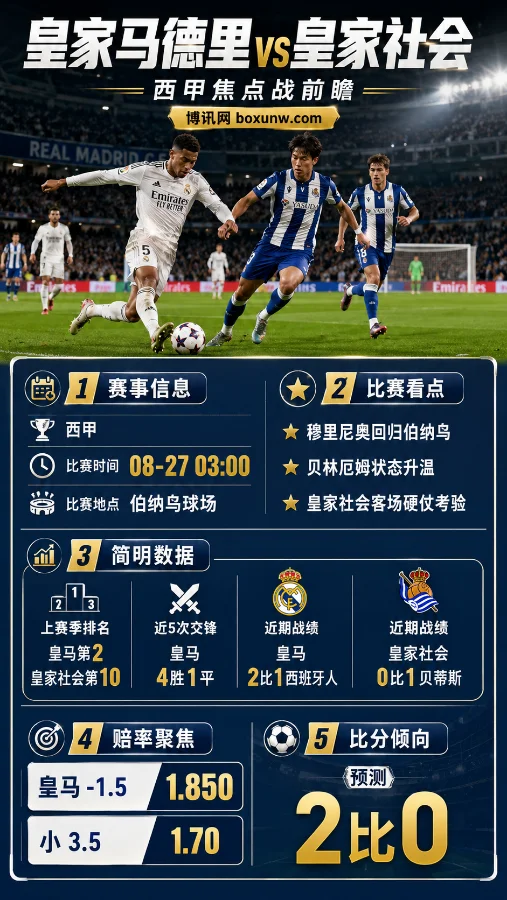 皇马vs皇家社会 | 穆里尼奥伯纳乌回归 | 赛前分析与预测
