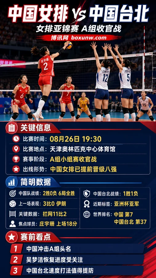 中国女排vs中国台北 | 2026女排亚锦赛 | 小组收官战前瞻与关键看点