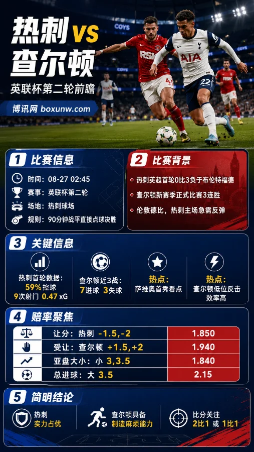 热刺vs查尔顿 | 英联杯 | 赔率前瞻:豪购热刺主场反弹,查尔顿再冲冷门