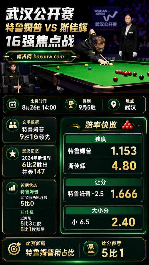 特鲁姆普vs斯佳辉 | 16强焦点战 | 让分与大小分 | 赛前分析预测