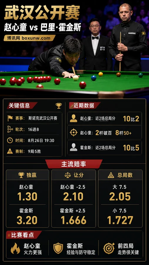 赵心童vs霍金斯 | 2026斯诺克武汉公开赛16进8 | 赔率解读 | 前瞻预测