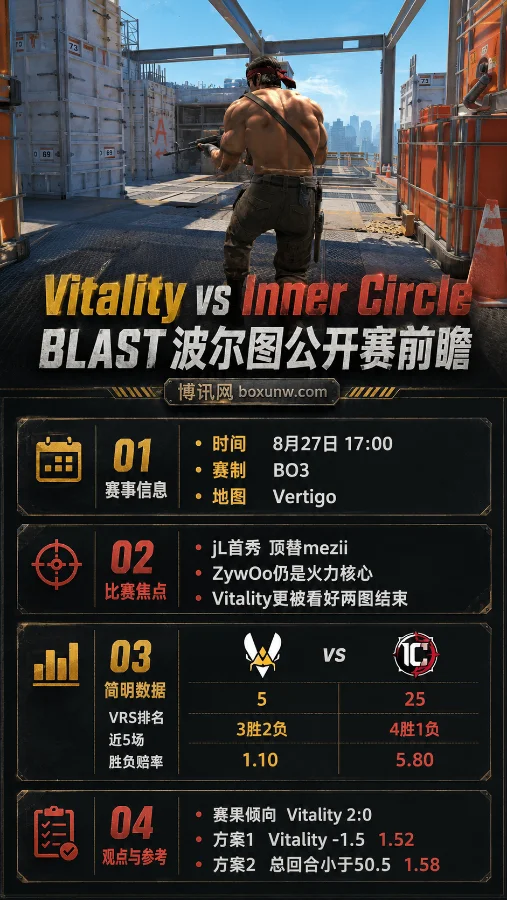 Vitality vs Inner Circle | BLAST波尔图公开赛 | jL首秀与让分走势