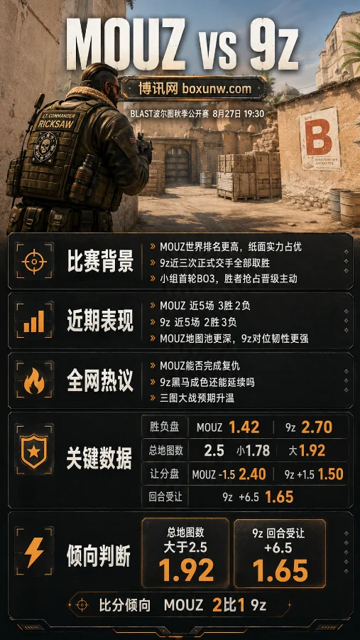 MOUZ vs 9z | 2026 BLAST波尔图秋季公开赛 | 赛前前瞻与比分预测