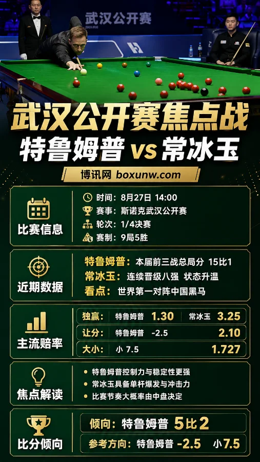 特鲁姆普vs常冰玉 | 斯诺克武汉公开赛1/4决赛 | 赔率前瞻与预测
