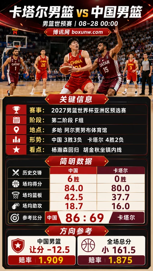 卡塔尔vs中国 | 2027男篮世界杯预选赛 | 杨瀚森领衔冲击关键客胜
