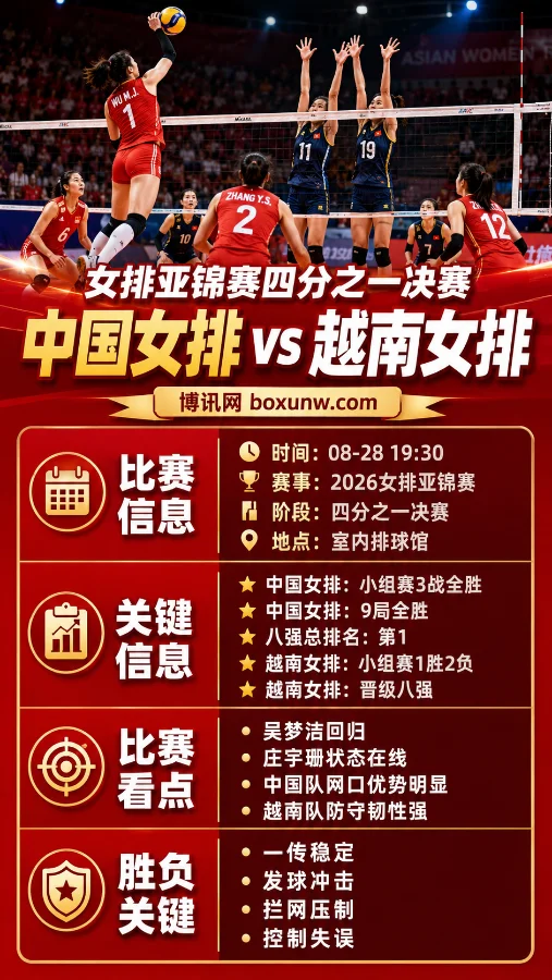 中国女排vs越南女排 | 女排亚锦赛四分之一决赛 | 前瞻与胜负关键