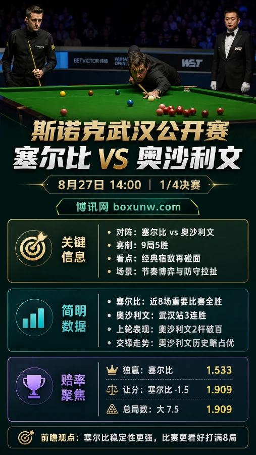 塞尔比vs奥沙利文 | 斯诺克武汉公开赛 | 经典宿敌再碰面 | 赔率前瞻与预测