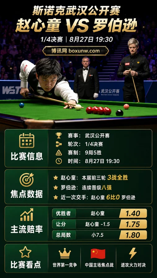 赵心童vs罗伯逊 | 2026斯诺克武汉公开赛 | 赵心童1.40 | 世界第一之战