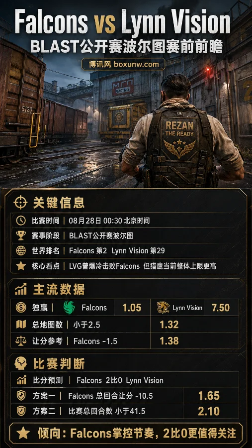 Falcons vs LVG | BLAST波尔图公开赛 | 1.05对7.50 | 赛前分析与比分预测