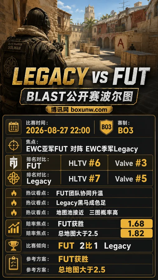 Legacy vs FUT | BLAST波尔图公开赛 | FUT 1.68 | EWC前三强再碰