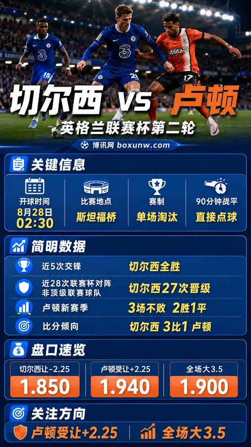 切尔西vs卢顿 | 英联杯 | 蓝军主场轮换考验 | 赔率分析与赛前预测