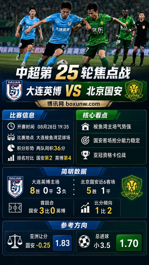 大连英博vs北京国安 | 中超第25轮 | 国安让分 -0.25 | 赛前分析与投注预测