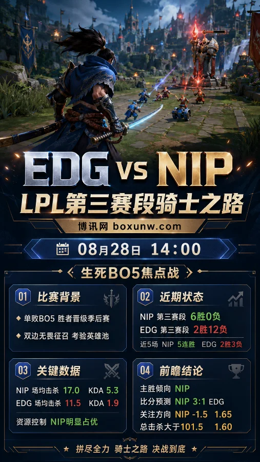 EDG vs NIP | LPL第三赛段骑士之路 | NIP让分1.65 | 前瞻与预测