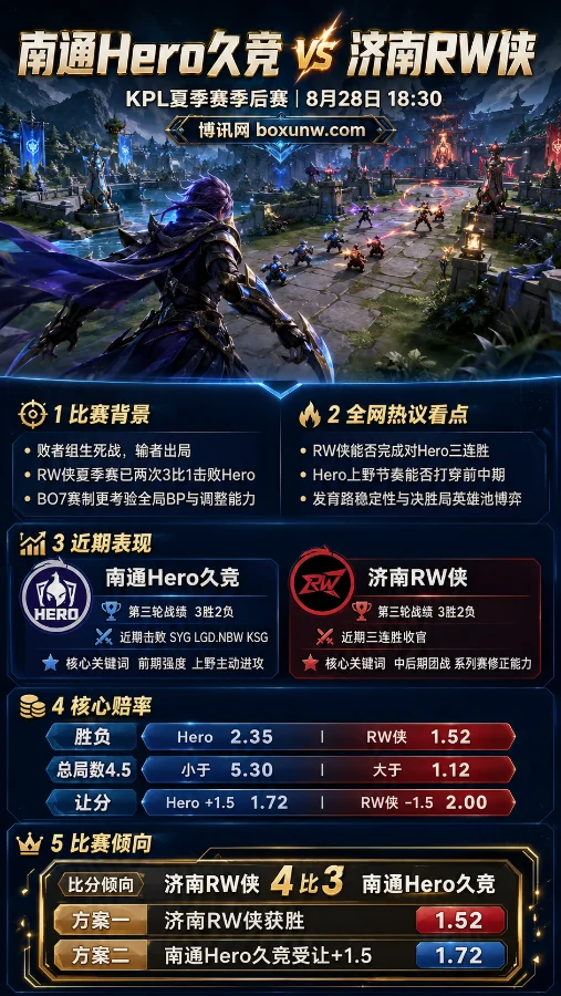 Hero vs RW | KPL夏季赛季后赛 | RW侠冲击三杀Hero,败者组生死战前瞻