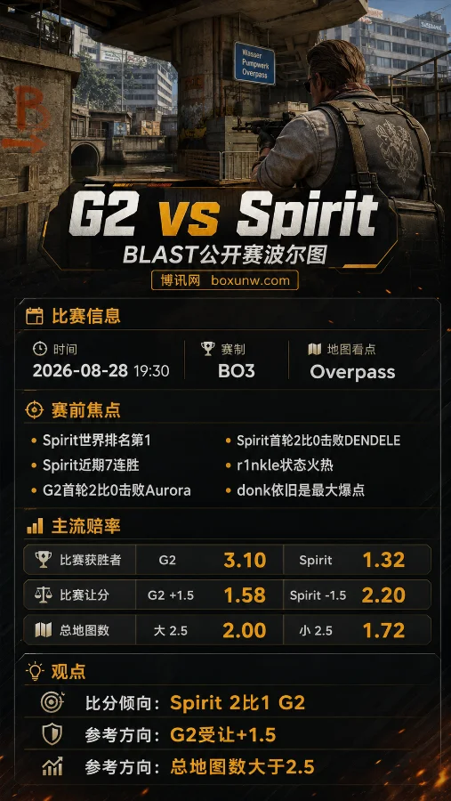 G2 vs 绿龙 | BLAST公开赛波尔图 | 赔率分析与赛前预测