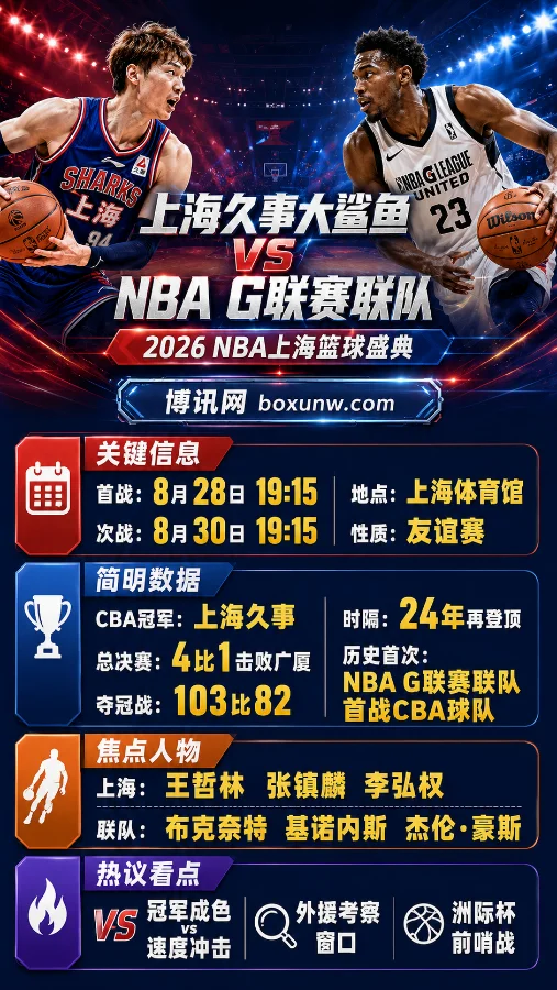 NBA上海篮球盛典!新科CBA总冠军上海久事大鲨鱼迎战NBA G联赛联队