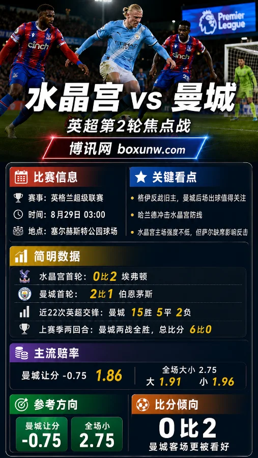 水晶宫vs曼城 | 英超第2轮 | 曼城让分-0.75 | 赛前分析与预测