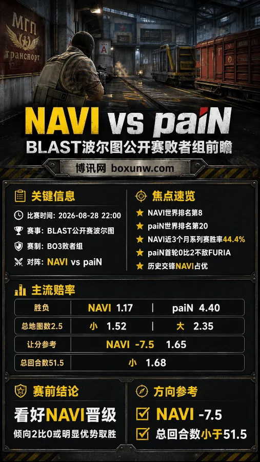 NAVI vs paiN | BLAST波尔图公开赛 | 赔率解读与赛前预测