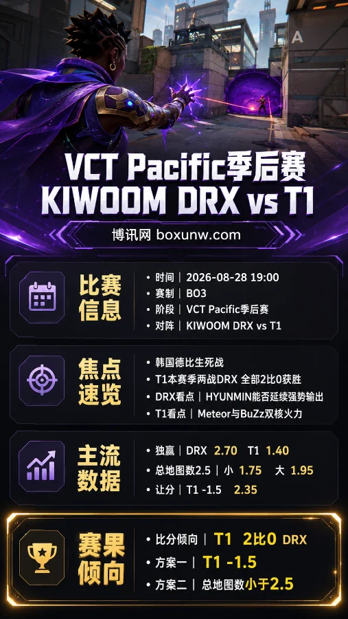 DRX vs T1 | VCT Pacific季后赛生死战 | T1能否再度横扫DRX | 赔率前瞻与预测