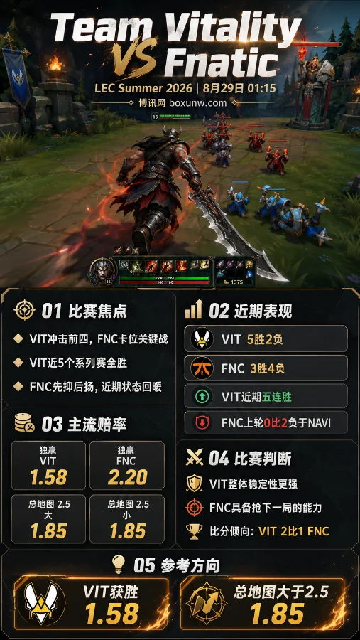 VIT vs FNC | VIT五连胜冲前四,FNC卡位生死战 | 赛前分析与预测
