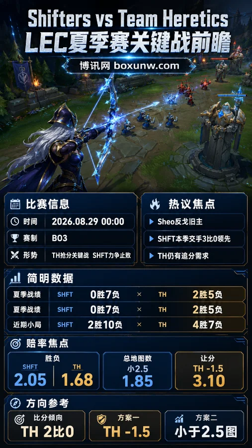 SHFT vs TH | LEC夏季赛关键战 | TH背水一战,SHFT能否终结连败