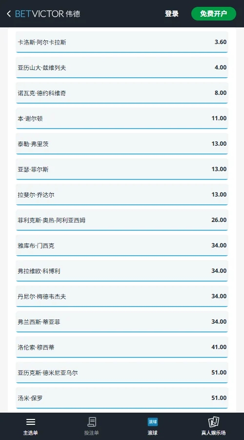 2026美网男单夺冠赔率-伟德(BetVictor)提供