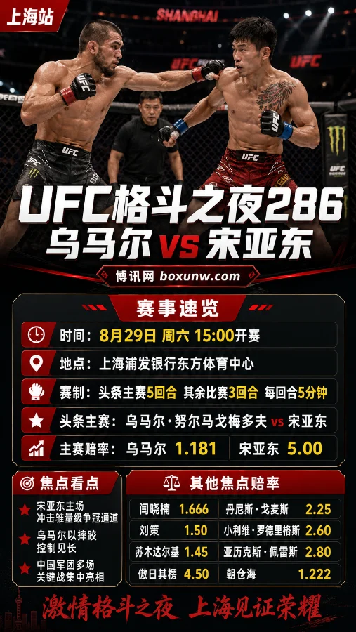 UFC格斗之夜286上海站 | 乌马尔 vs 宋亚东 | 赛程赔率前瞻