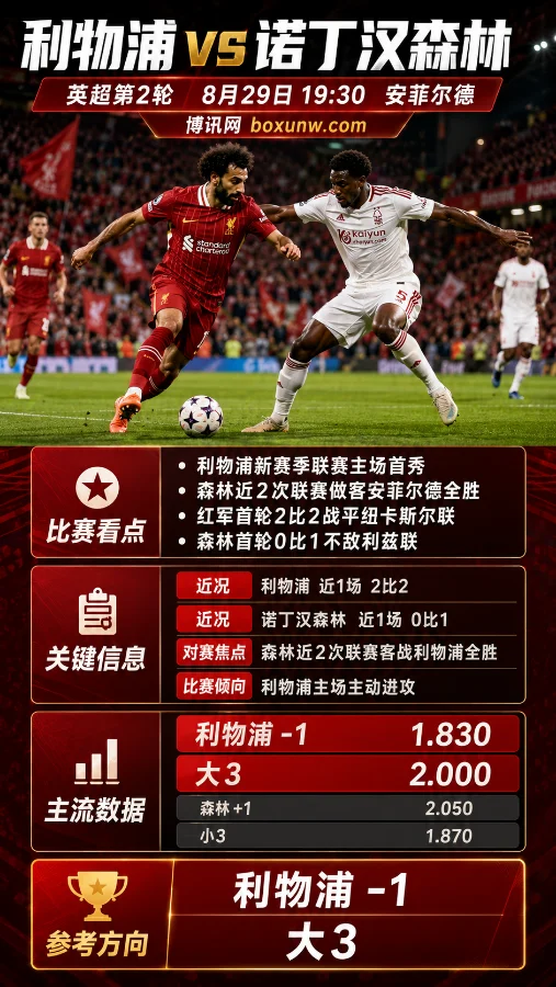 利物浦vs森林 | 红军安菲尔德首秀复仇战 | 赔率前瞻与投注分析