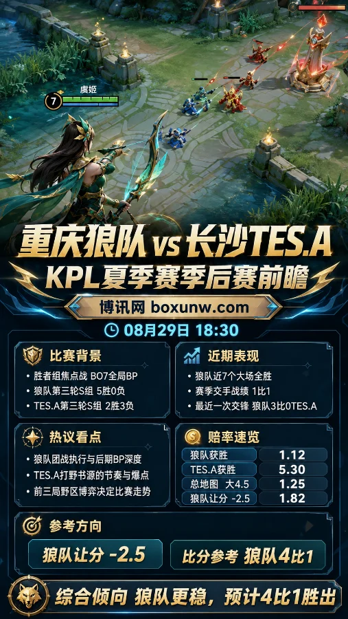 重庆狼队 vs 长沙TES.A | KPL夏季赛 | 狼队冲击八连胜，TES.A能否再破强敌