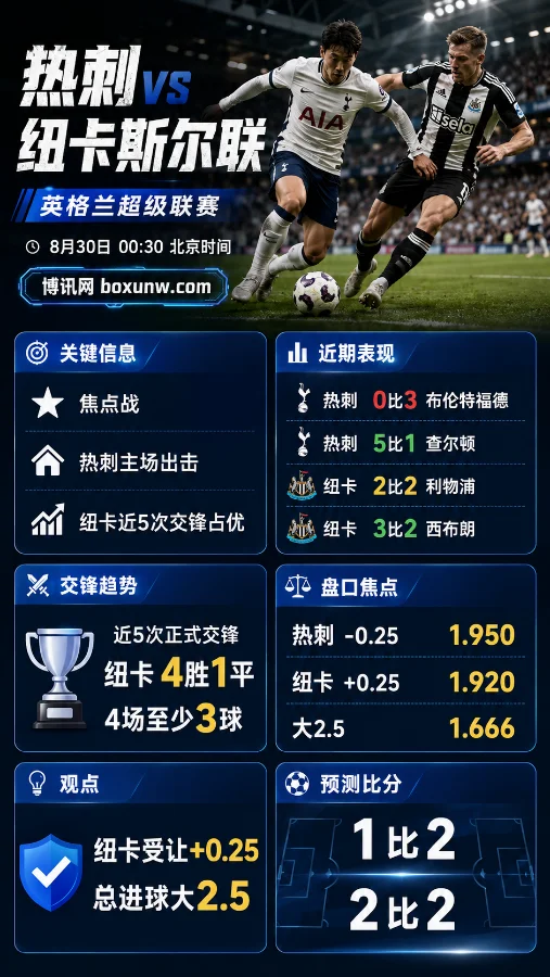 热刺vs纽卡斯尔联 | 3亿英镑重建迎硬仗 | 盘口赔率与赛前预测