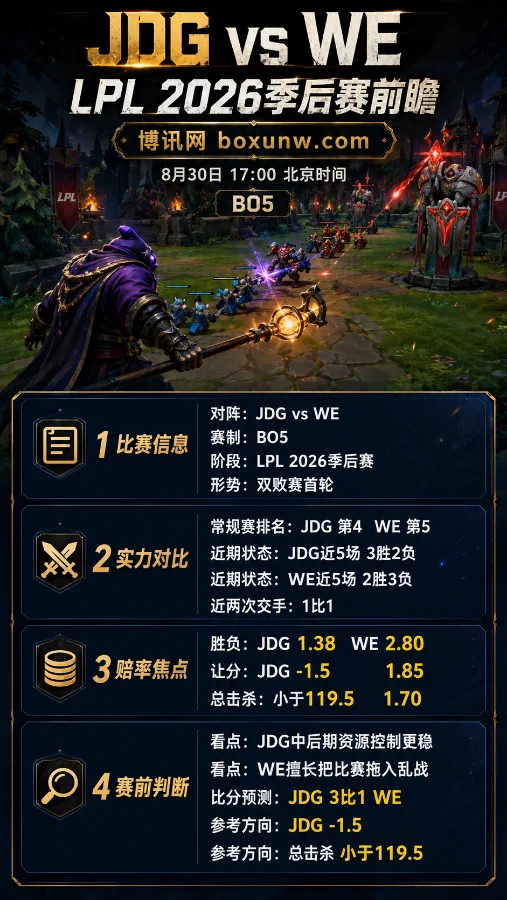 JDG vs WE | 2026LPL季后赛 | 赔率前瞻与比分预测