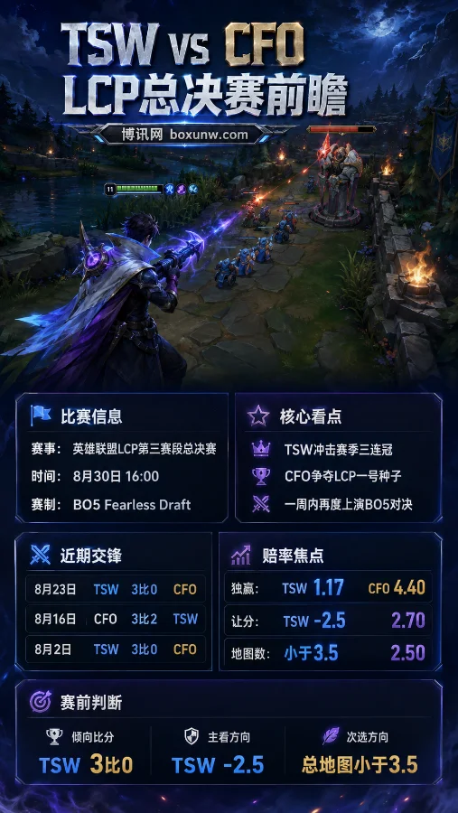 TSW vs CFO | 英雄联盟LCP第三赛段总决赛 | 赔率前瞻与预测