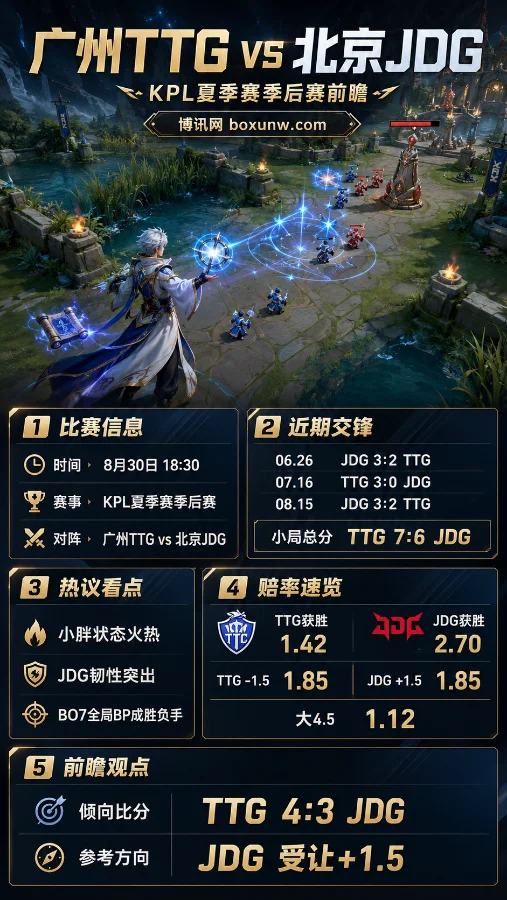广州TTG vs 北京JDG | KPL夏季赛季后赛 | 三次交锋仅差一小局 | 赔率前瞻与预测