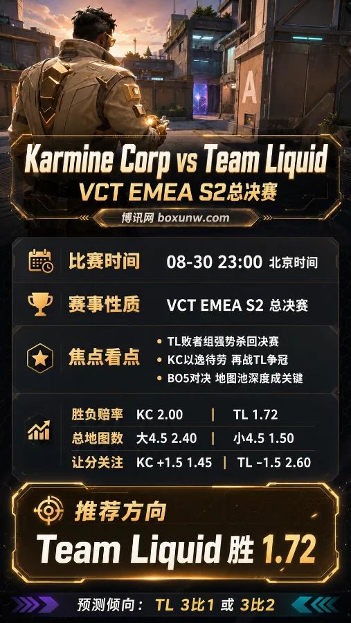 KC再战TL争冠:VCT EMEA总决赛打响!1.72胜负赔率深度解析