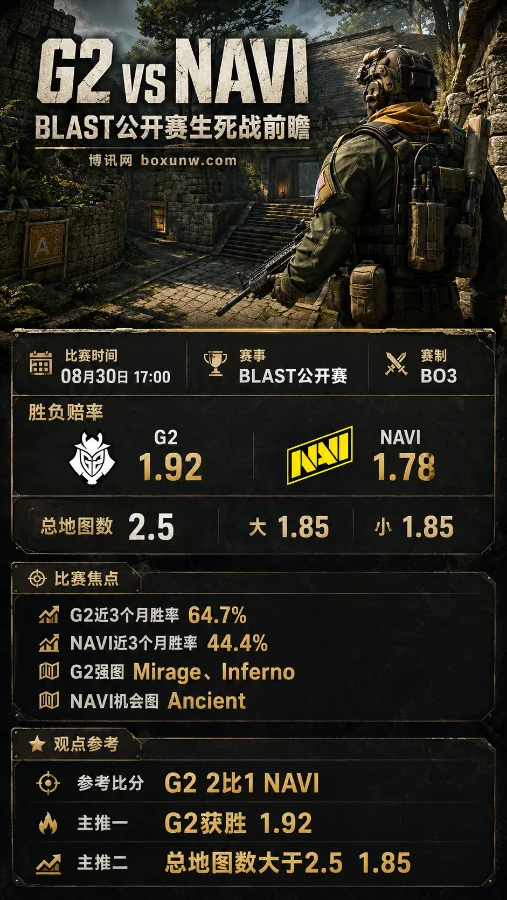 G2 vs NAVI | BLAST波尔图公开赛 | 1.92对1.78 | 赛前分析与投注预测