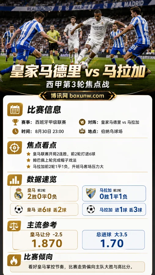 皇马vs马拉加 | 西甲 | 皇马让分-2.5 | 赛前分析与预测