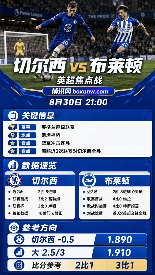 切尔西vs布莱顿 | 英超 | 蓝军冲击开局连胜，海鸥克星属性再迎检验