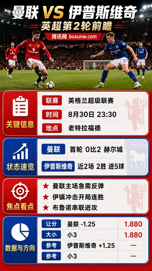 曼联vs伊普斯维奇 | 曼联-1.25 1.880 | 红魔主场反弹还是升班马再爆冷