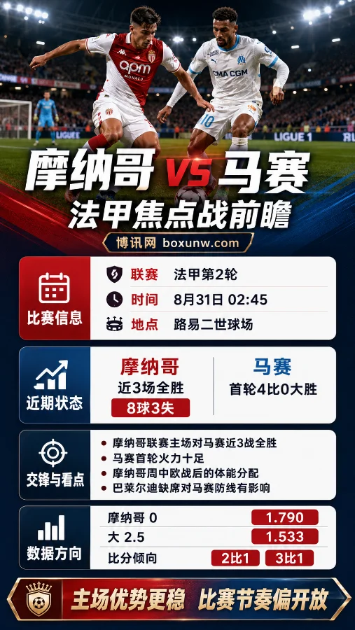 摩纳哥vs马赛 | 法甲 | 平手盘与进球数 | 赛前分析预测