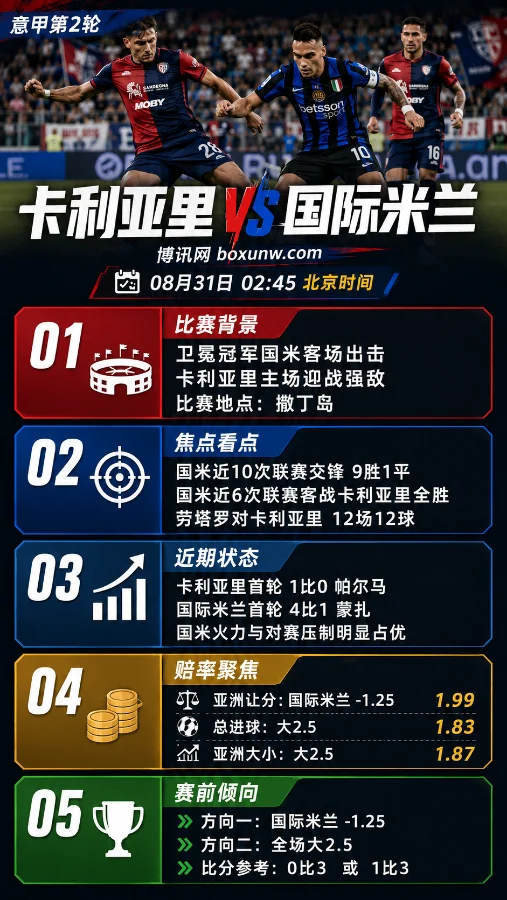 卡利亚里vs国际米兰 | 意甲第2轮 | 赔率解读与赛前预测