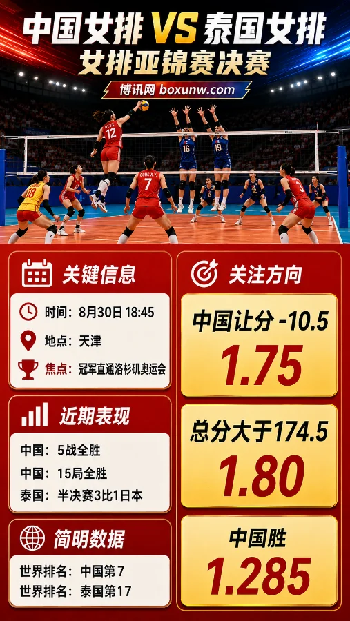 中国女排vs泰国女排 | 2026女排亚锦赛决赛 | 中国让分-10.5 | 冠军与奥运门票之战