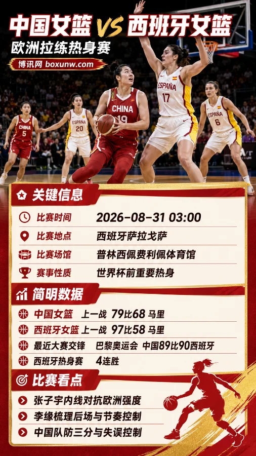 中国女篮vs西班牙女篮 | 欧洲拉练热身赛 | 张子宇迎强敌检验