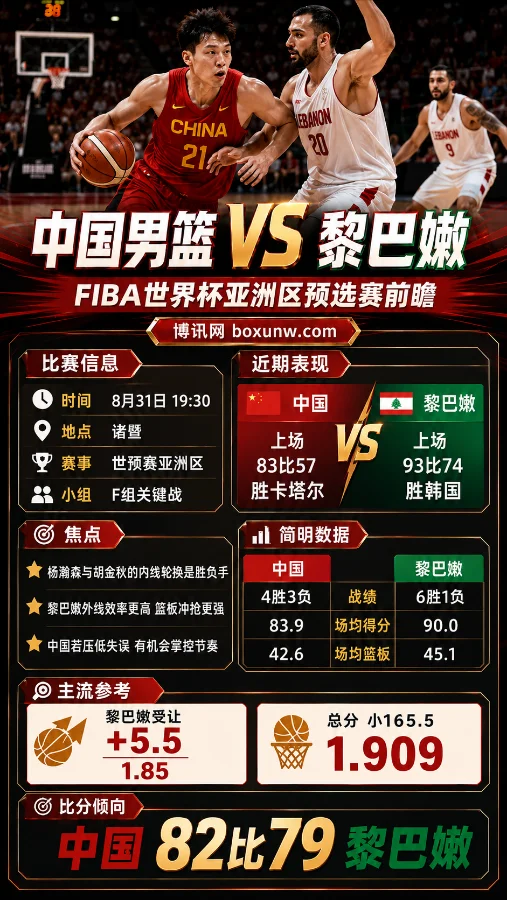 中国vs黎巴嫩 | FIBA世界杯亚洲区预选赛 | 中国让分-5.5 | 前瞻与预测