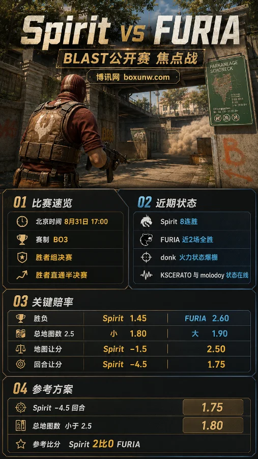 绿龙 vs FURIA | BLAST波尔图公开赛胜者组决赛 | 赔率与投注分析