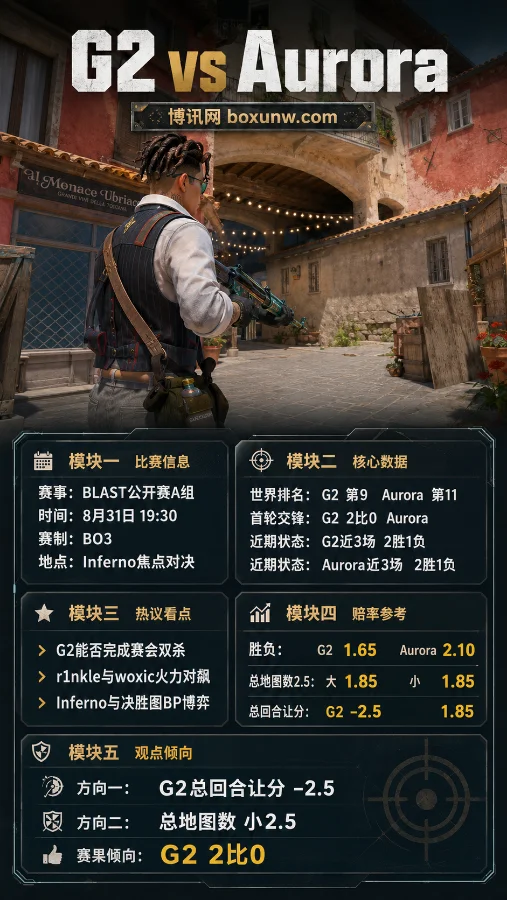 G2 vs Aurora | BLAST波尔图公开赛A组败者组决赛 | 赔率与预测